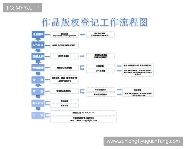 尊龙手机登录账号忘记密码的快速找回流程详解